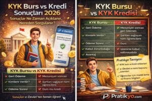KYK Burs ve Kredi Sonuçları 2026: Ne Zaman Açıklanır, Nasıl Sorgulanır?