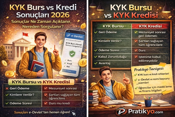 KYK Burs ve Kredi Sonuçları 2026: Ne Zaman Açıklanır, Nasıl Sorgulanır?