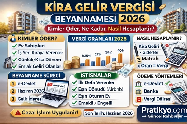 Kira Gelir Vergisi Beyannamesi 2026: Kimler Öder, Ne Kadar, Nasıl Hesaplanır?