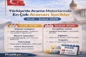 Türkiye’de En Çok Aranan İçerikler (Ocak – Şubat 2026)