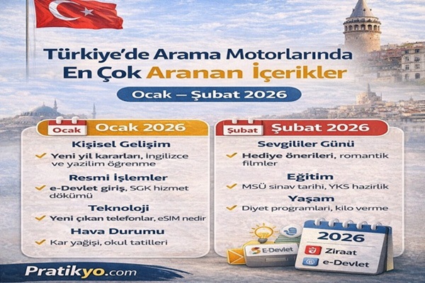 Türkiye’de En Çok Aranan İçerikler (Ocak – Şubat 2026)