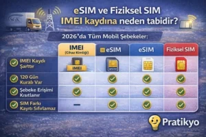 IMEI Kayıt Süresi Uzatıldı mı? 120 Gün Kuralı ve eSIM Rehberi (2026)