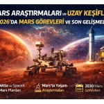 Mars Araştırmaları ve Uzay Keşifleri: 2026’da Mars Görevleri ve Son Gelişmeler
