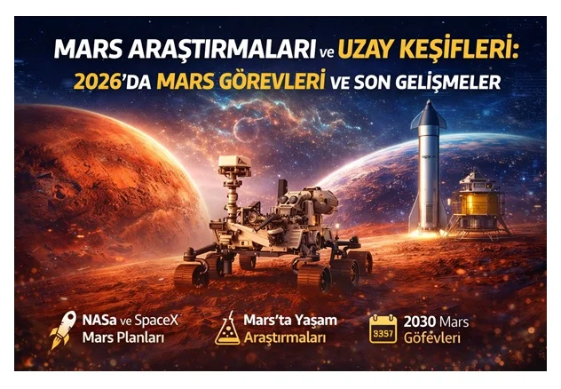 Mars Araştırmaları ve Uzay Keşifleri: 2026’da Mars Görevleri ve Son Gelişmeler