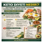 Keto Diyeti Nedir? Ketojenik Beslenme Rehberi, Faydaları, Zararları ve Örnek Menü (2026)