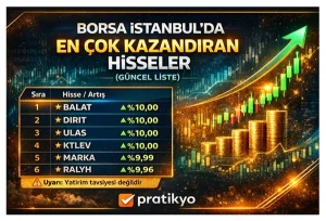 Borsa İstanbul’da En Çok Kazandıran Hisseler (Güncel Liste 2026)