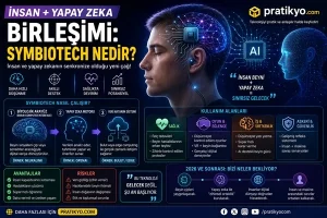 İnsan + Yapay Zeka Birleşimi: SymbioTech Nedir?
