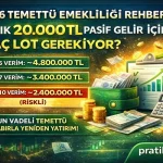 2026 Temettü Emekliliği Rehberi – Aylık 20.000 TL İçin Kaç Lot?