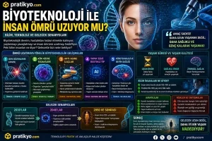 Biyoteknoloji ile İnsan Ömrü Uzuyor mu?
