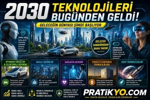 2030 Teknolojileri Bugünden Geldi: Geleceğin Dünyası Şimdi Başlıyor