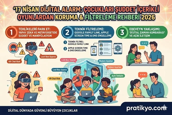 17 Nisan Dijital Alarm: Çocukları Oyunlardan Koruma Rehberi 2026