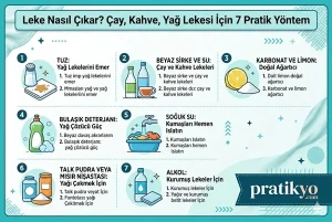 Leke Nasıl Çıkar? Çay, Kahve, Yağ Lekesi İçin 7 Pratik Yöntem