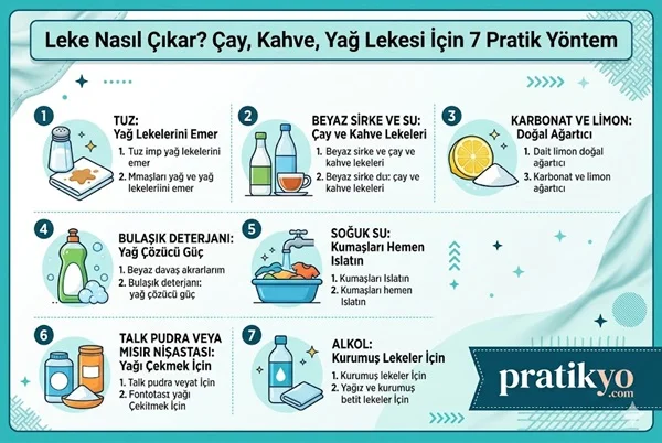 Leke Nasıl Çıkar? Çay, Kahve, Yağ Lekesi İçin 7 Pratik Yöntem