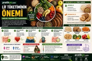 Lif Tüketiminin Önemi: Sağlıklı Yaşam İçin Bilmen Gerekenler