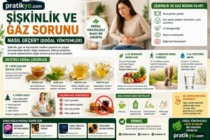 Şişkinlik ve Gaz Sorunu Nasıl Geçer? (Doğal Yöntemler)