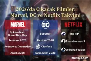 2026’da Çıkacak Filmler: Marvel, DC ve Netflix Takvimi