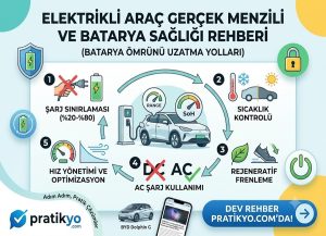 Elektrikli Araç Gerçek Menzili Nedir? Batarya Sağlığını (SoH) Korumanın 5 Altın Kuralı