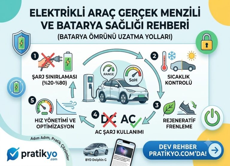 Elektrikli Araç Gerçek Menzili Nedir? Batarya Sağlığını (SoH) Korumanın 5 Altın Kuralı