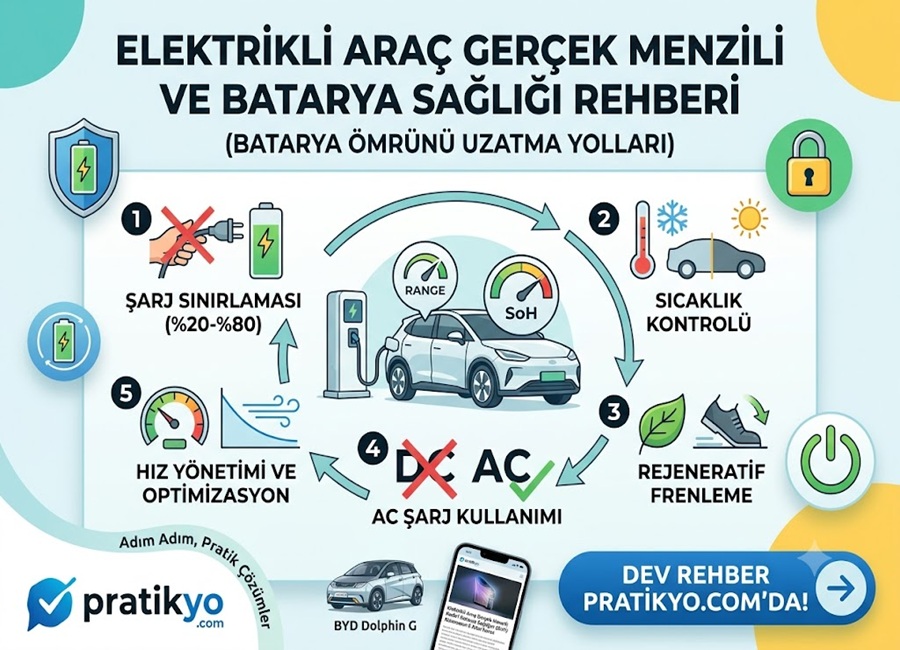 Elektrikli Araç Gerçek Menzili Nedir? Batarya Sağlığını (SoH) Korumanın 5 Altın Kuralı